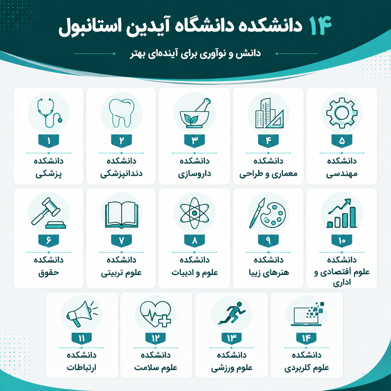 دانشکده دانشگاه آیدین 