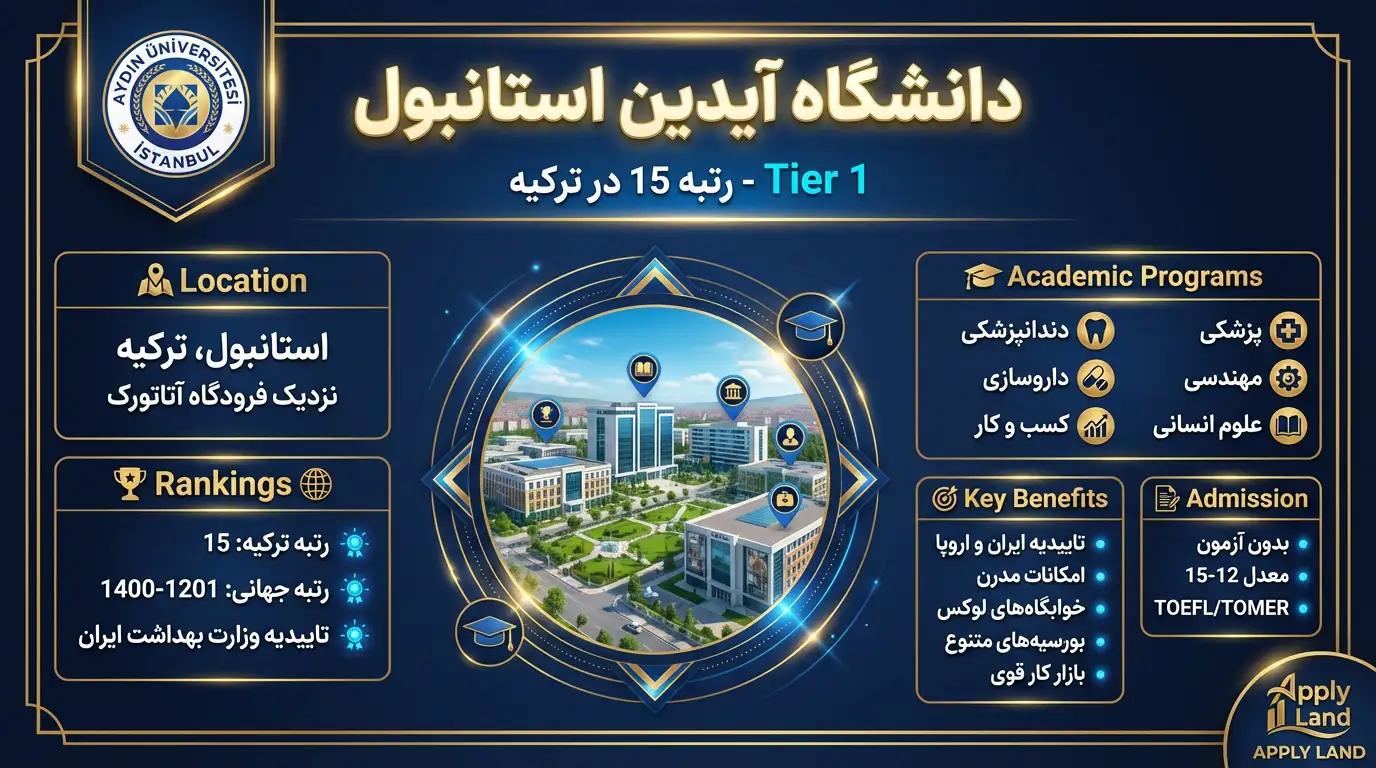 دانشگاه آیدین استانبول