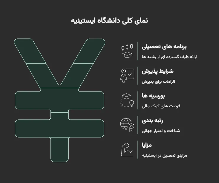 پذیرش دانشگاه ایستینیه