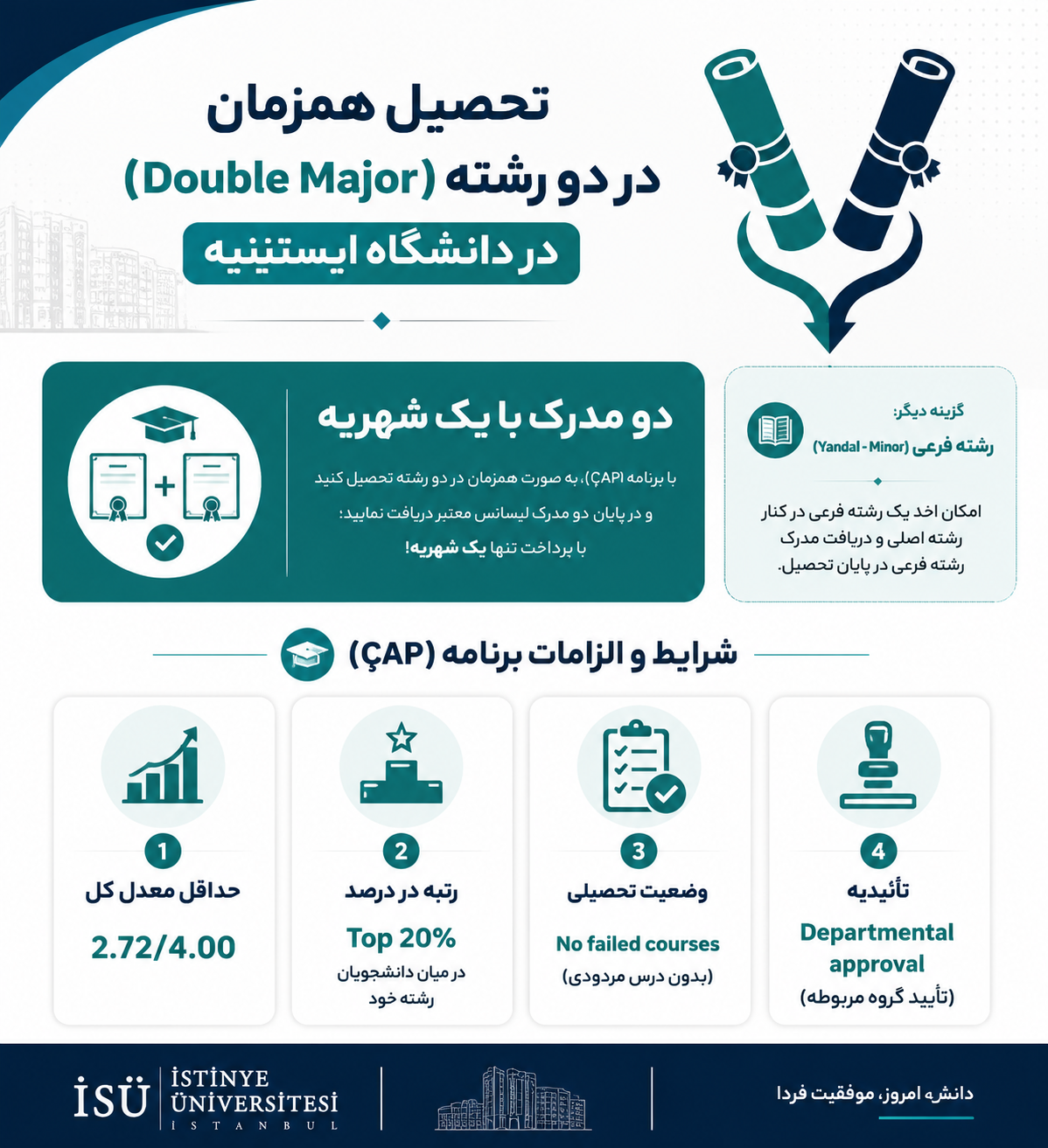 تحصیل رد دو رشته در دانشگاه ایستینیه 