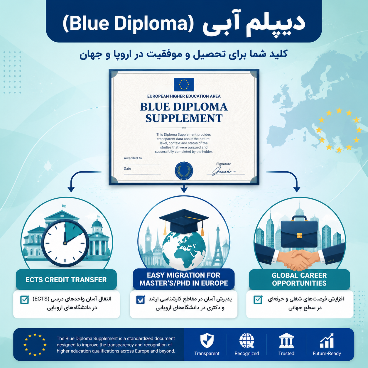 دیپلم آبی دانشگاه ایستینیه 