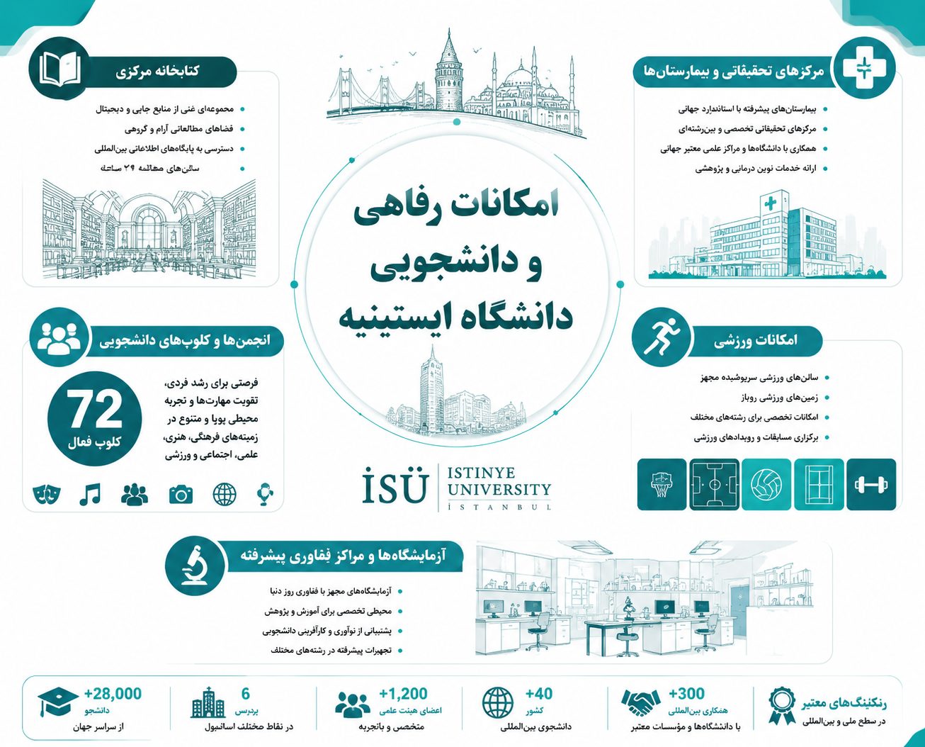امکانات دانشگاه ایستینیه 