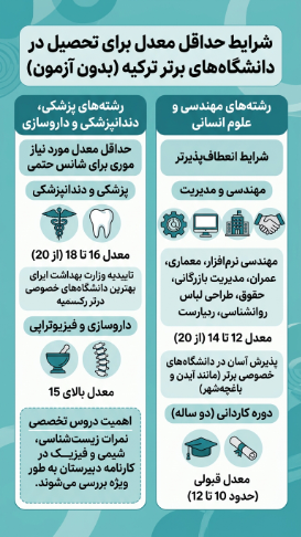 رشته های بدون آزمون در ترکیه 