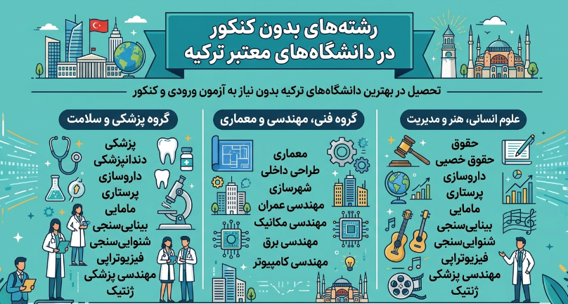 رشته‌های بدون کنکور در ترکیه 