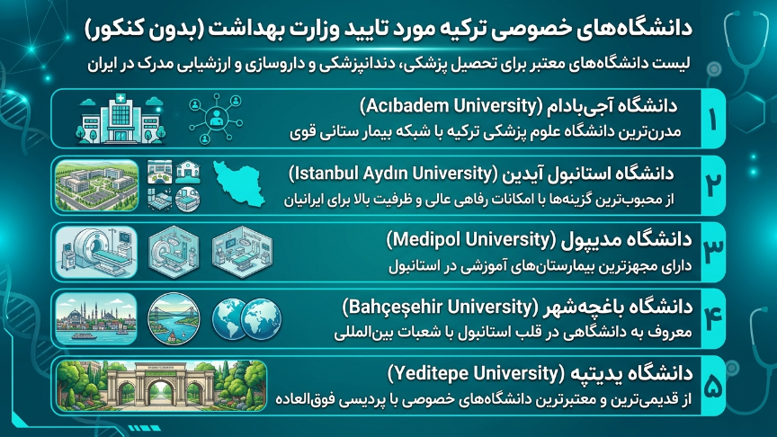دانشگاه‌های خصوصی موردتایید وزارت بهداشست