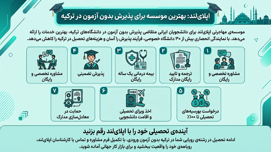 بهترین موسسه دریافت پذیرش بدون کنکور ترکیه 