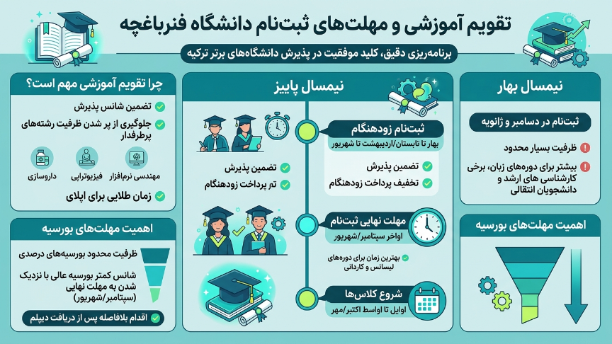 ددلاین دانشگاه فنر باغچه 