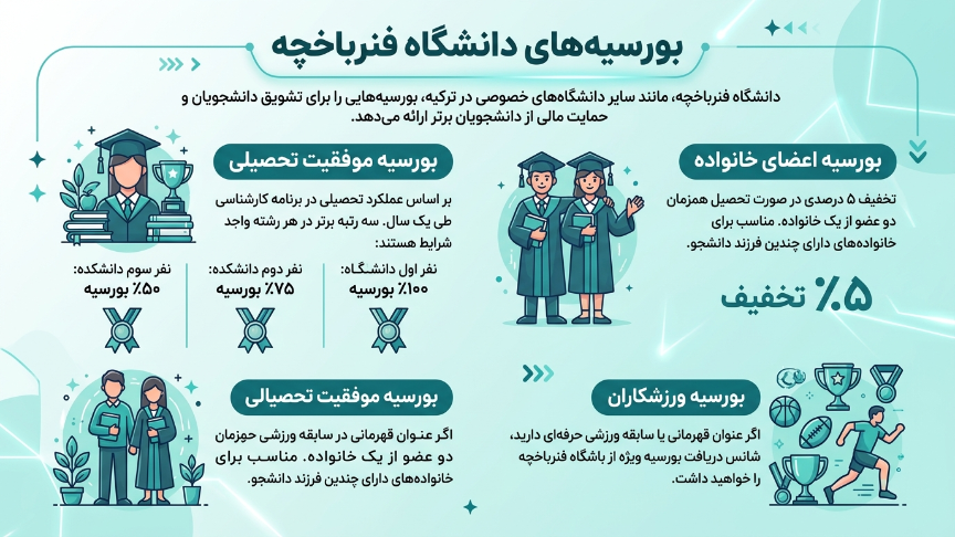 بورسیه دانشگاه فنر باغچه 