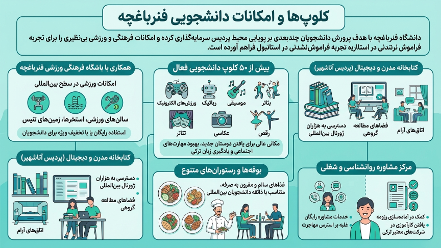 امکانات دانشگاه فنر باغچه 
