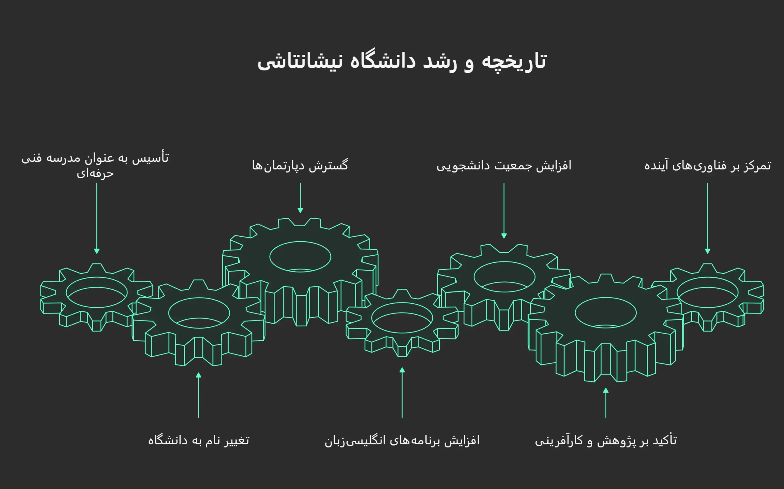 دانشگاه نیشانتاشی