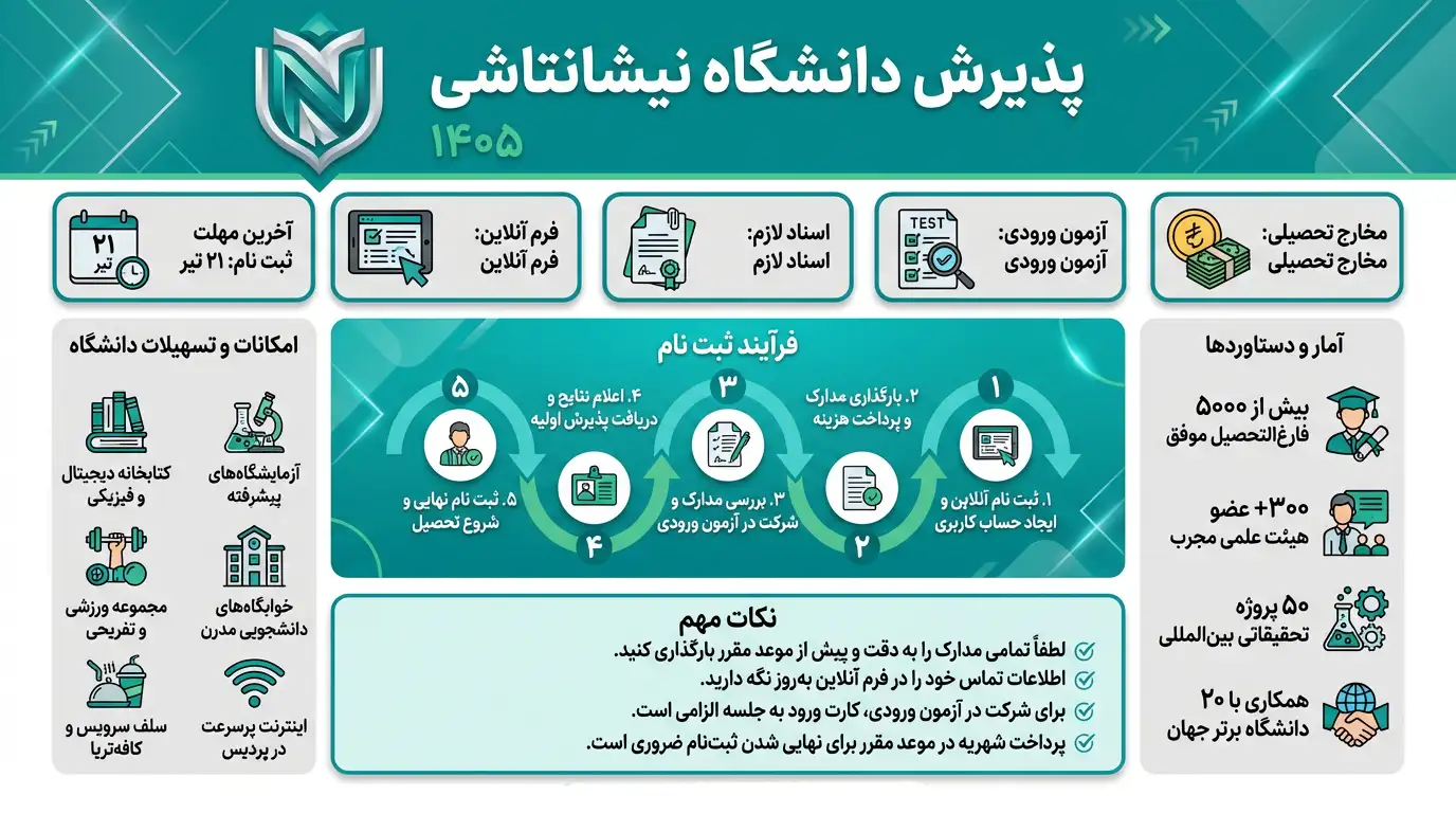 تحصیل در دانشگاه نیشانتاشی