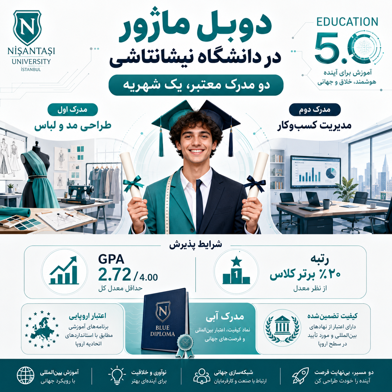 برنامه دوبل ماژور نیشانتاشی 