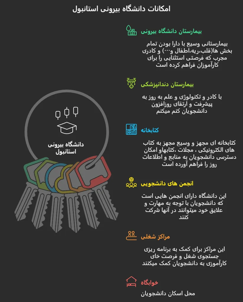 امکانات دانشگاه بیرونی