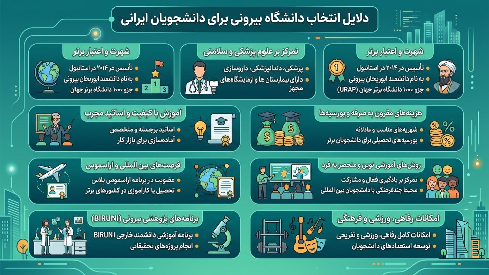چرا دانشگاه بیرونی 