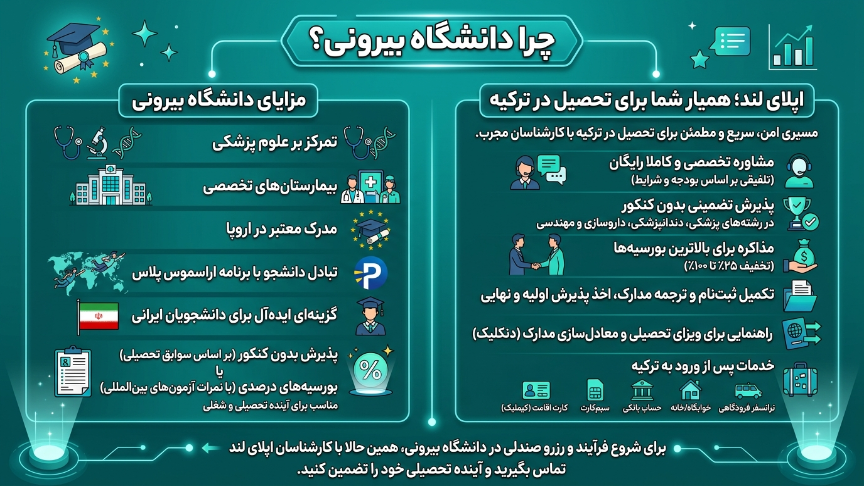 دانشگاه بیرونی با اپلای لند 