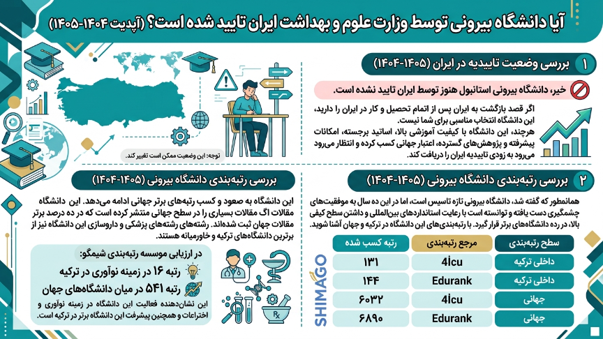 رتبه و اعتبارات دانشگاه بیرونی 