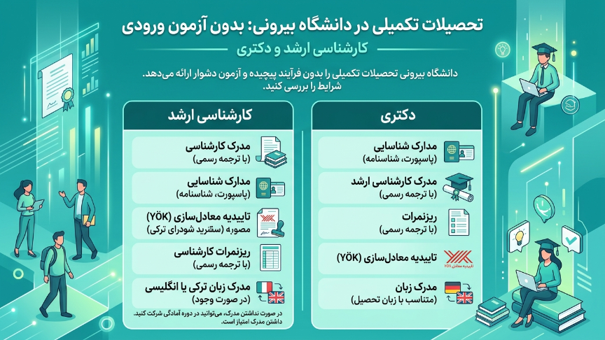 تحصیلات تکمیلی در دانشگاه بیرونی 