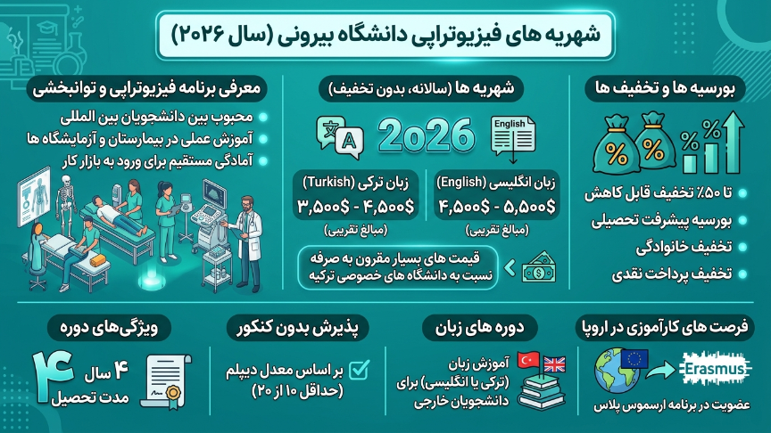 شهریه فیزیوتراپی دانشگاه بیرونی 