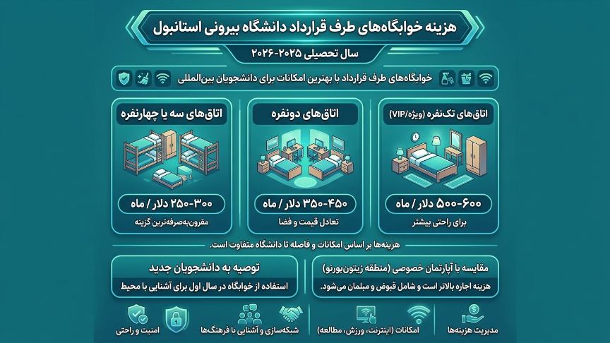خوابگاه دانشگاه بیرونی 