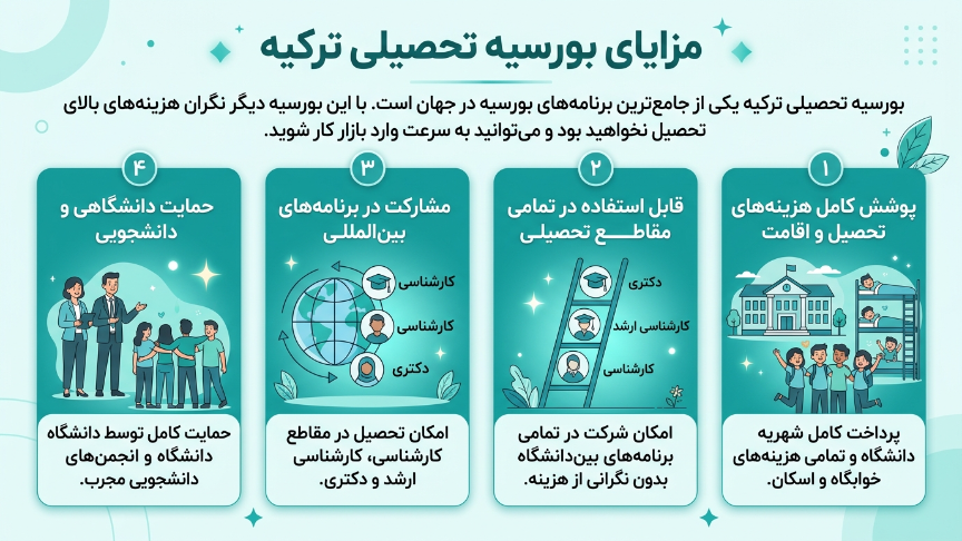 مزایای بورسیه ترکیه 