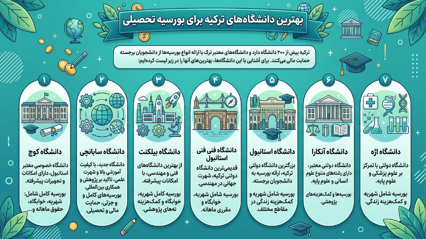 بهترین دانشگاههای بورسیه ترکیه 