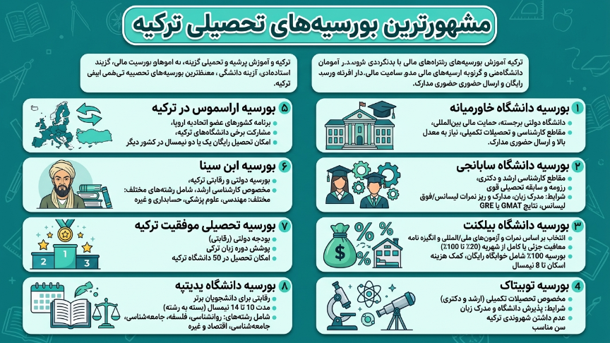 مشهورترین بورسیه ترکیه 