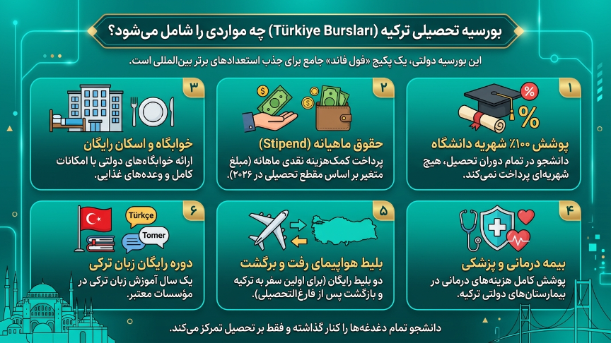 بورسیه ترکیه چه مواردی را شامل میشود
