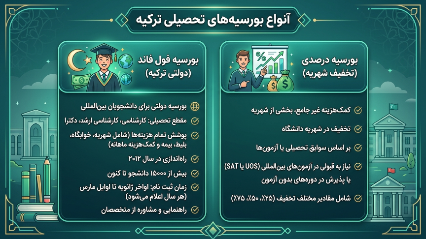 انواع بورسیه ترکیه 