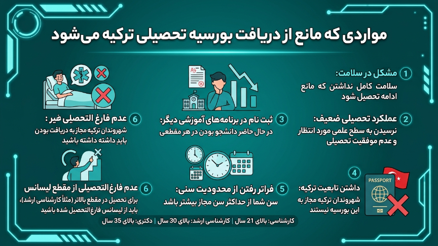 موانع دریافت بورسیه ترکیه 