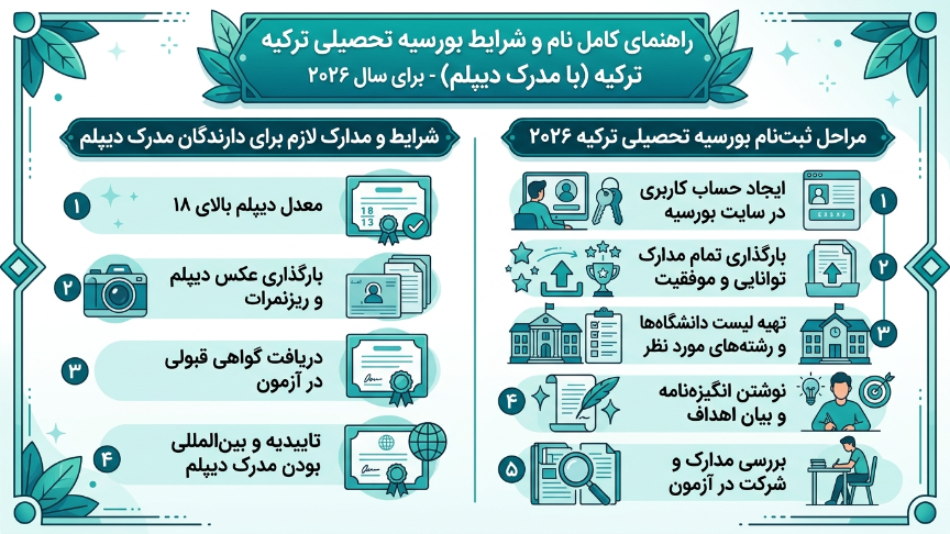 زاهنمای کامل بورسیه ترکیه 