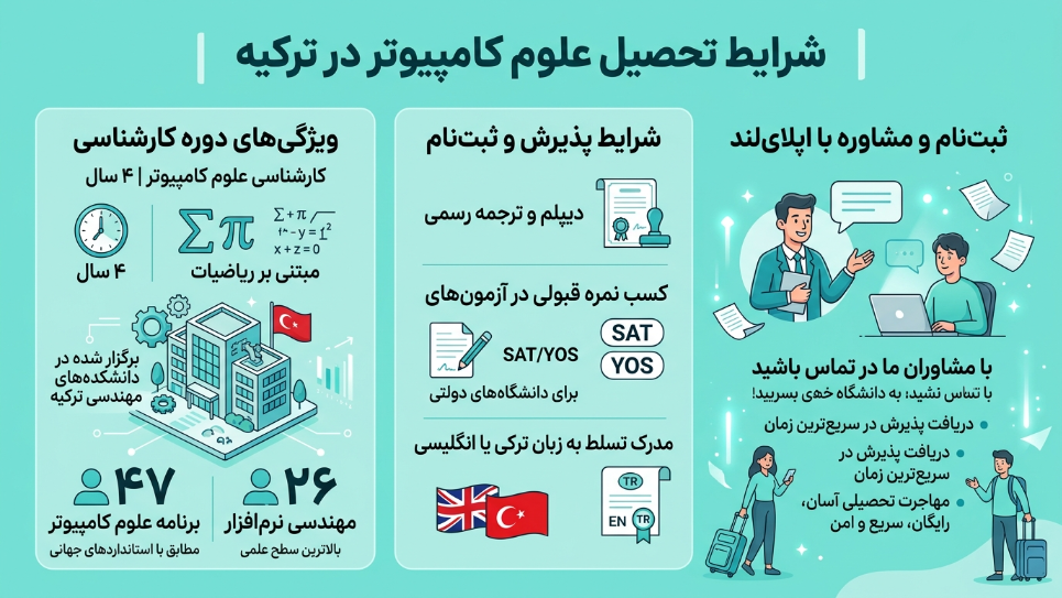 تحصیل دررشته کامپیوتر در ترکیه 