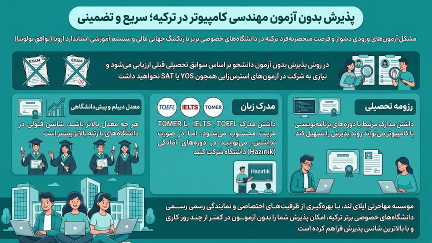 تحصیل بدون آزمون رشته کامپیوتر در ترکیه 