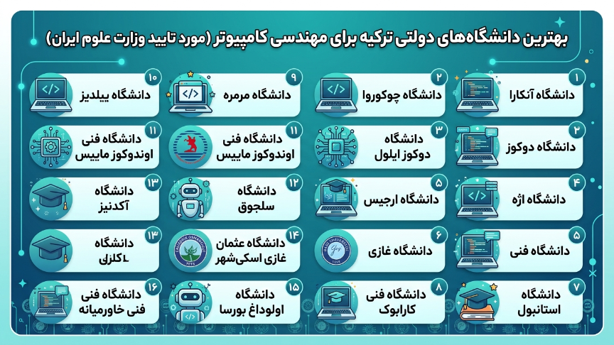 دانشگاه دولتی رشته کامپیوتر در ترکیه 