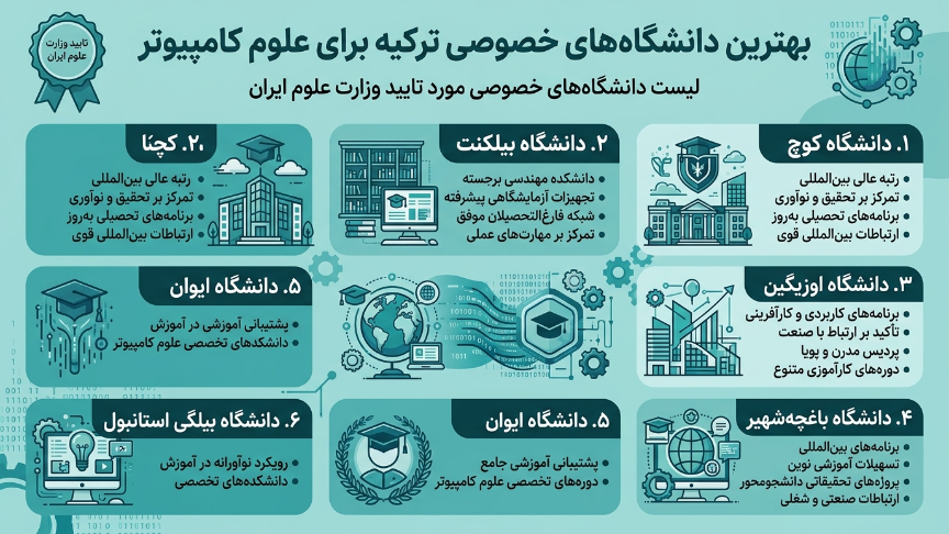 دانشگاه خصوصی رشته کامپیوتر در ترکیه 