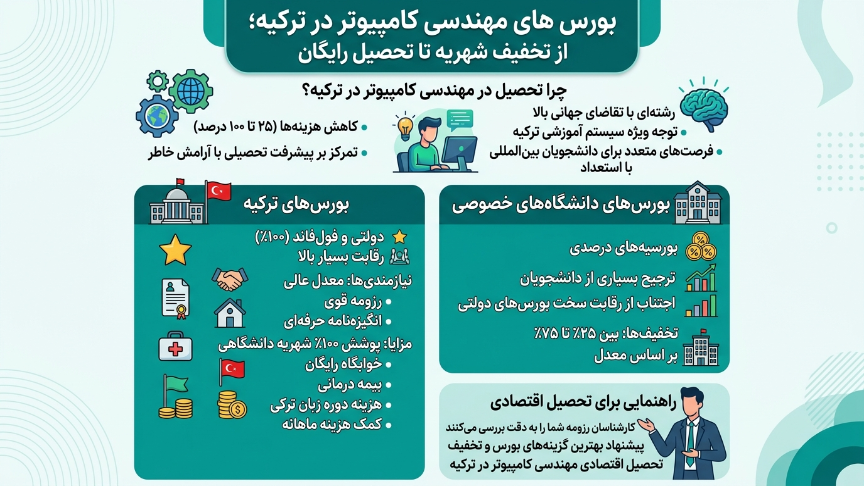 بورسیه رشته کامپیوتر در ترکیه 