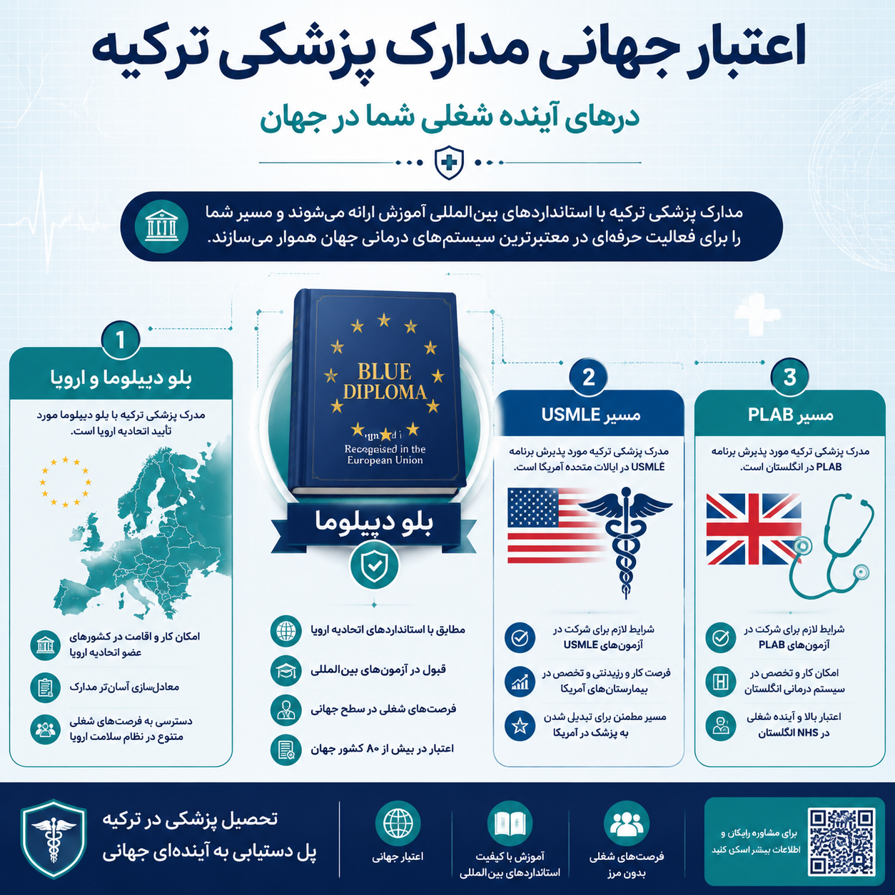 اعتبار مدرک دندانپزشکی در ترکیه 