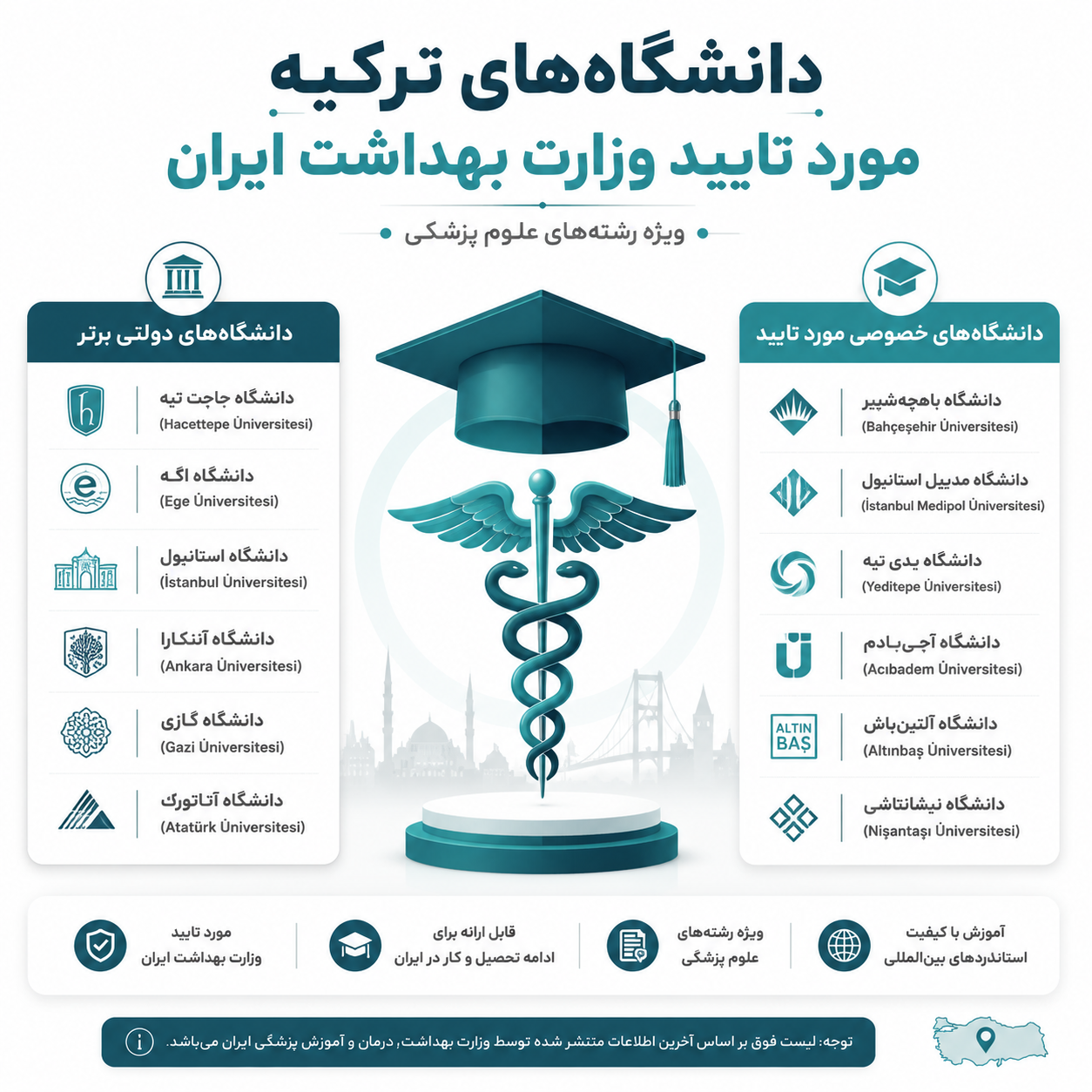 دانشگاه موردتایید دندانپزشکی در ترکیه 
