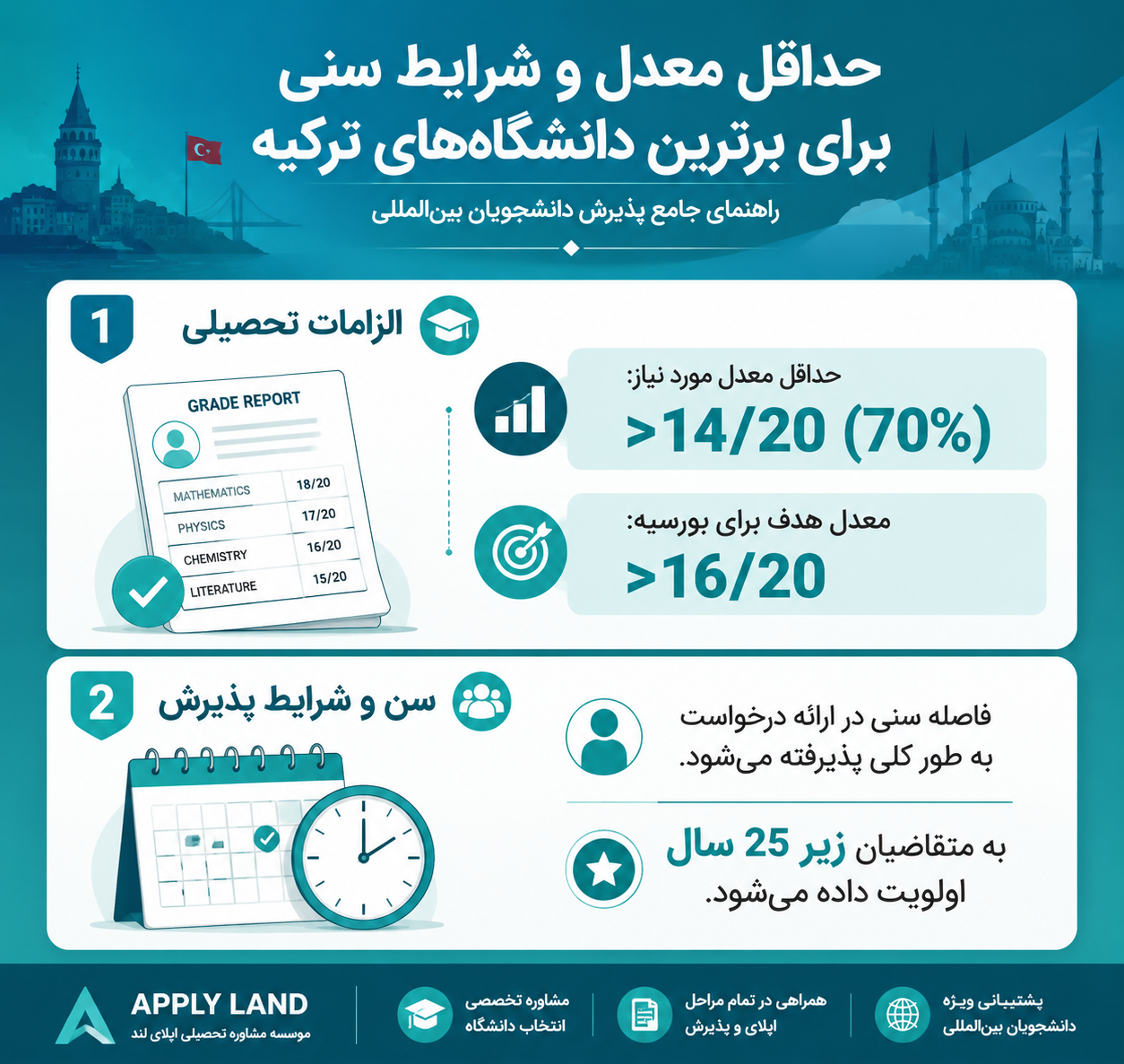 خداقل معدل و شرایط سنی برای تحصیل در دندانپزشکی در ترکیه 