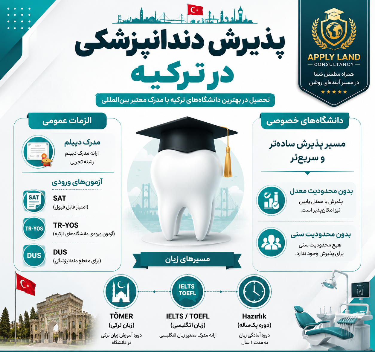 پذیرش رشته دندانپزشکی در ترکیه 