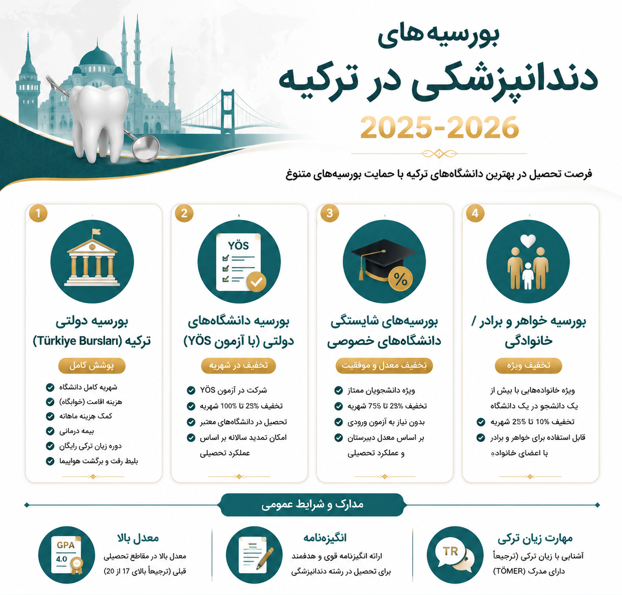 بورسیه رشته دندانپزشکی در ترکیه 