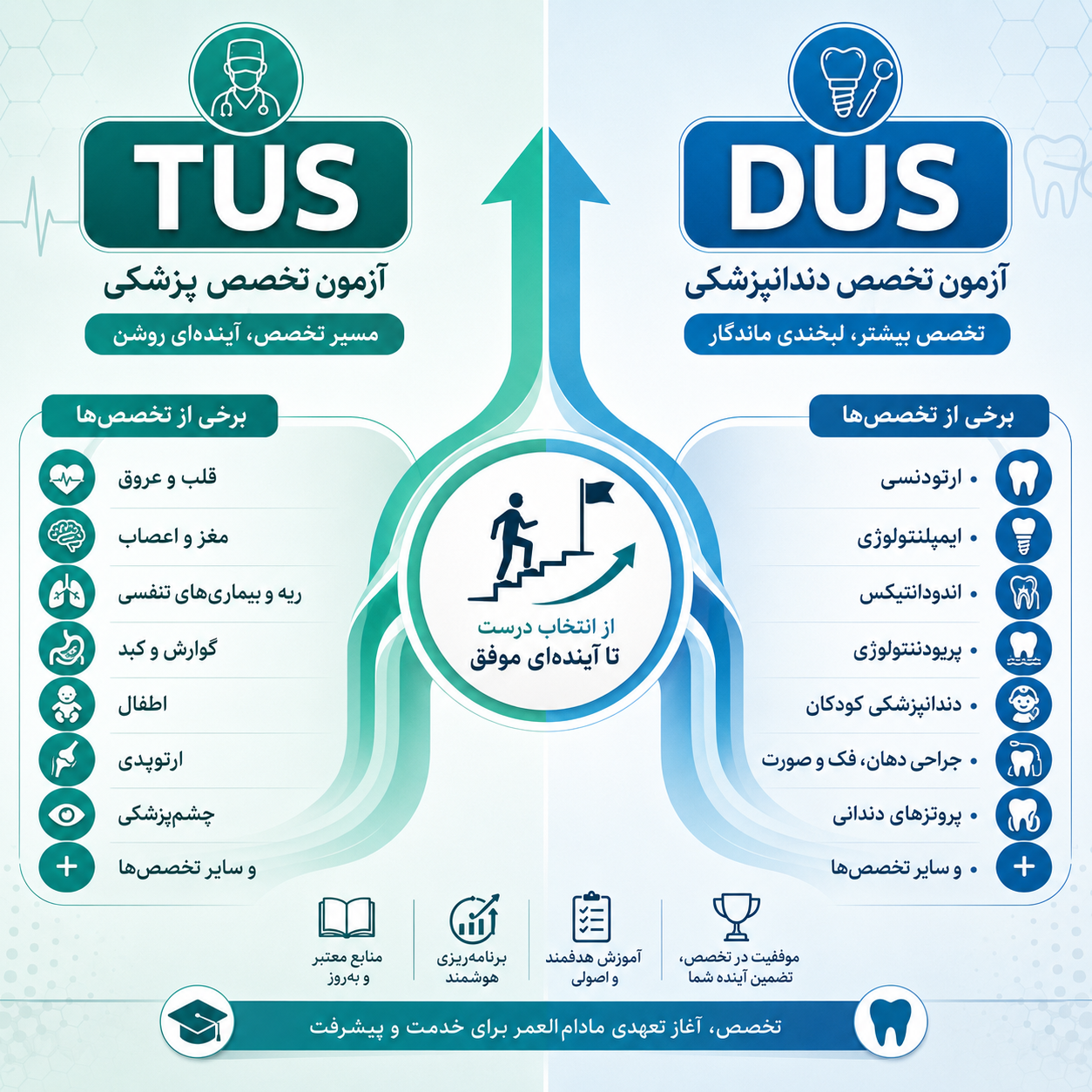 TUS یا DUS