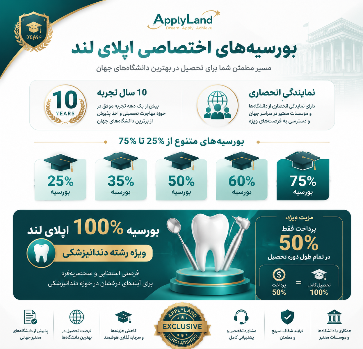 بورسیه اپلای لند برای رشته دندانپزشکی در ترکیه 
