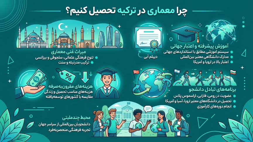 چرا رشته معماری در ترکیه 