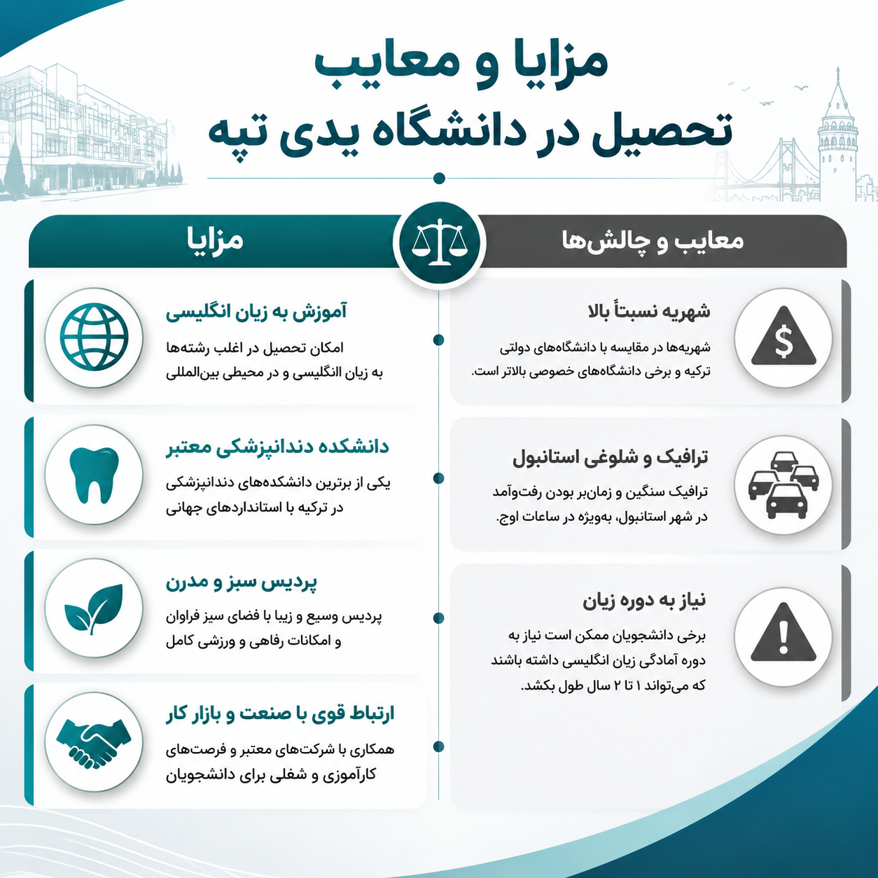 مرایا و معایب دانشگاه یدی تپه 