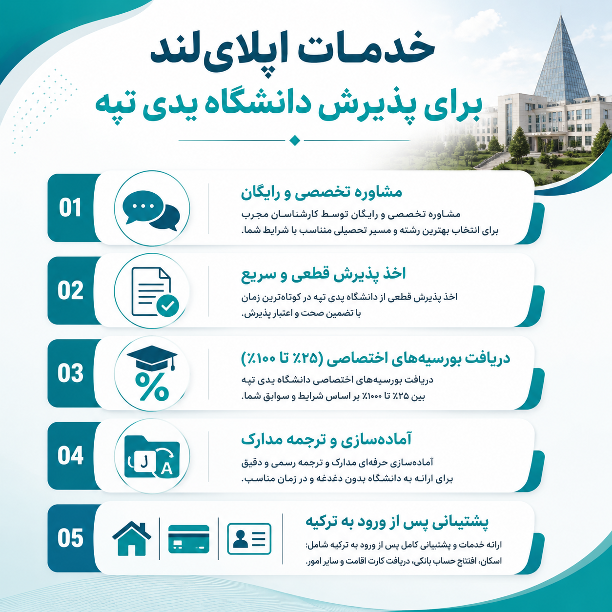 خدمات اپلای لند
