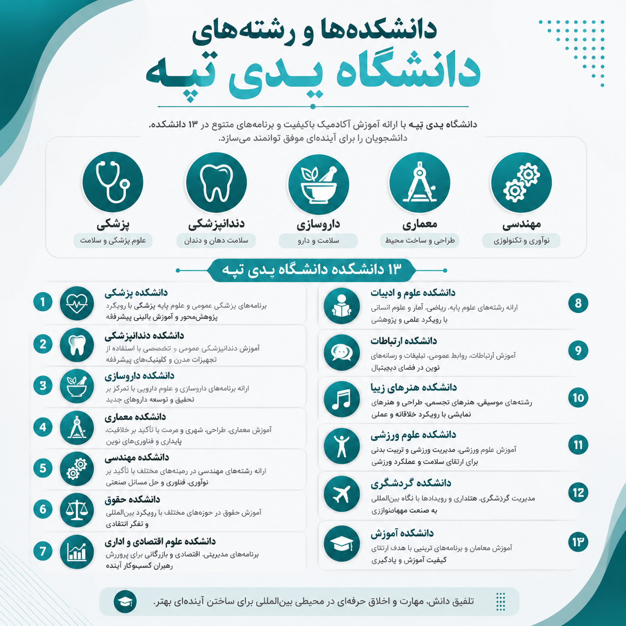 دانشکده دانشگاه یدی تپه 