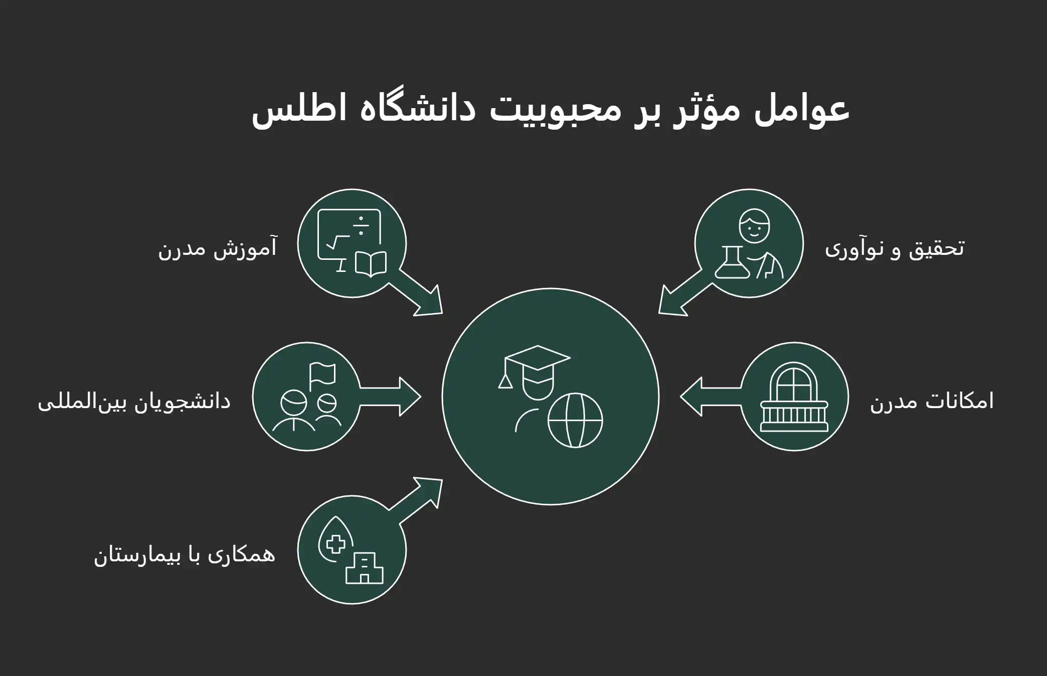 دانشگاه اطلس