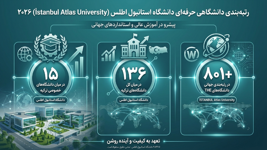 رتبه دانشگاه اطلس استانبول 