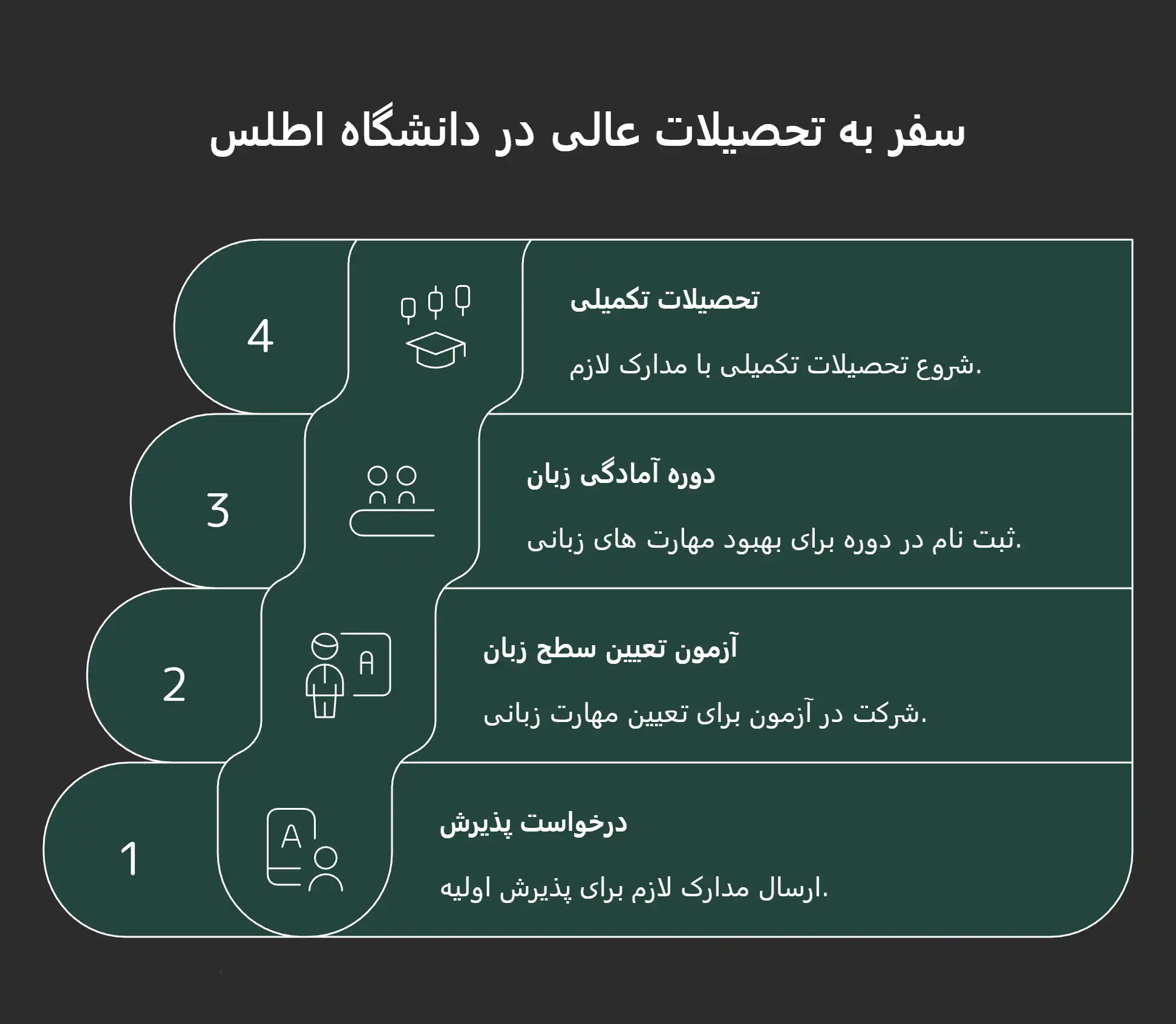پذیرش دانشگاه اطلس ترکیه