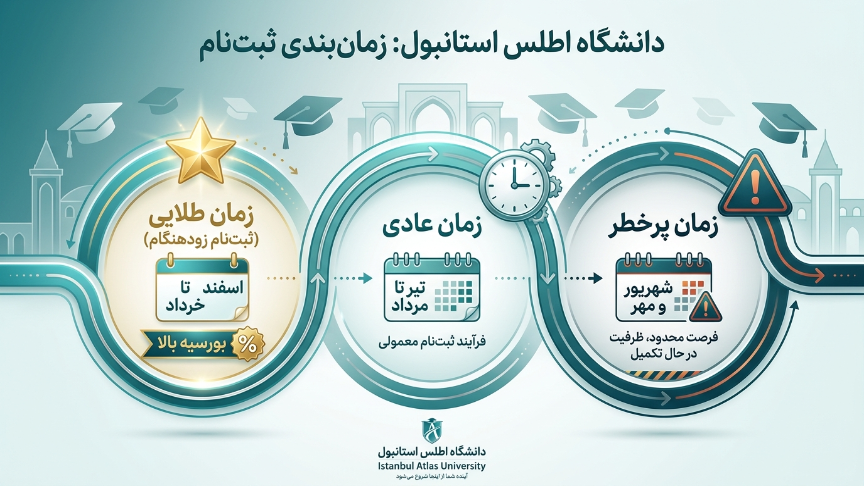 ددلاین دانشگاه اطلس استانبول 